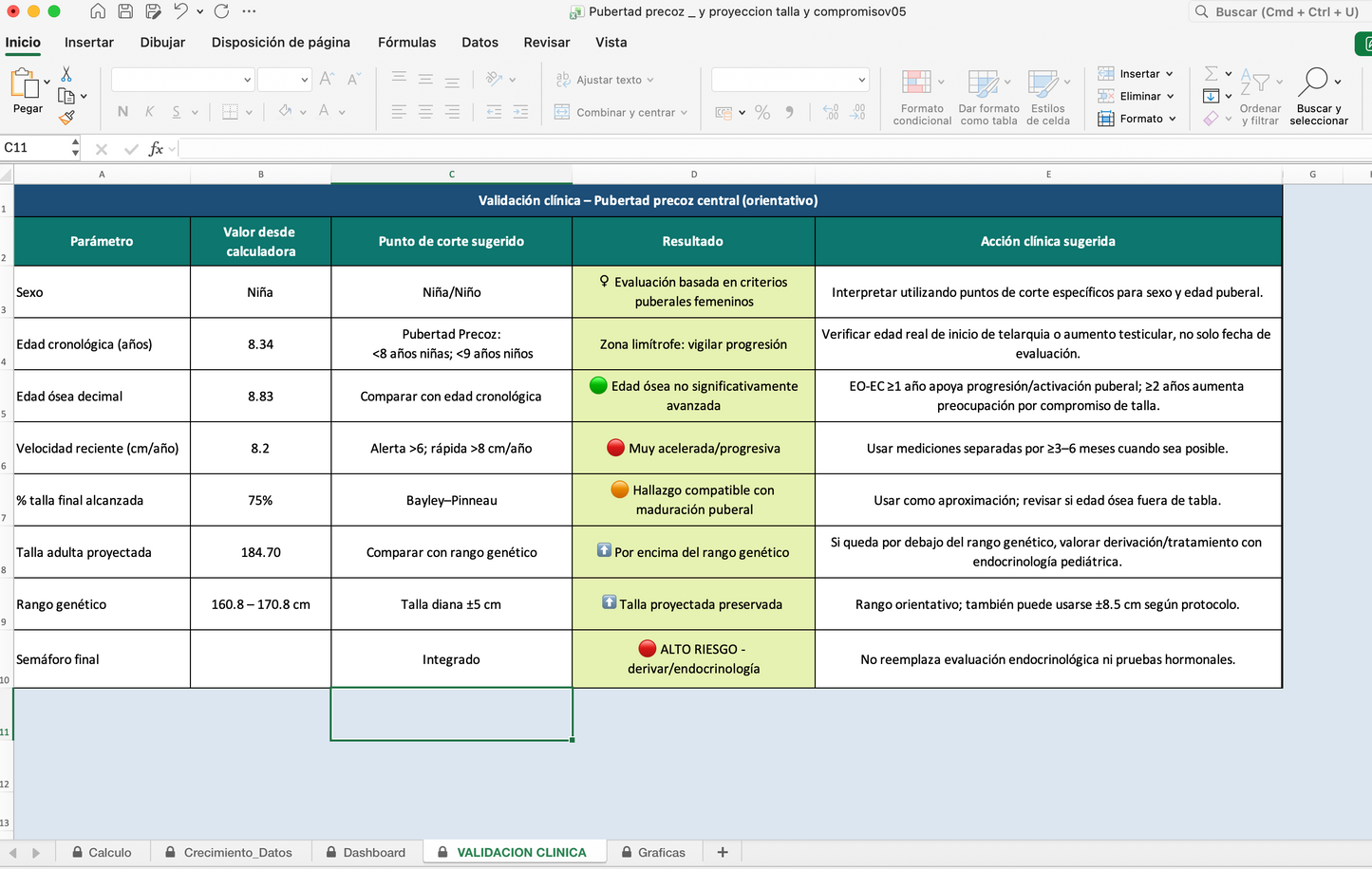 Calculadora Profesional de Pubertad Precoz y Proyección de Talla Infantil. Pediatría y Endocrinología Pediátrica