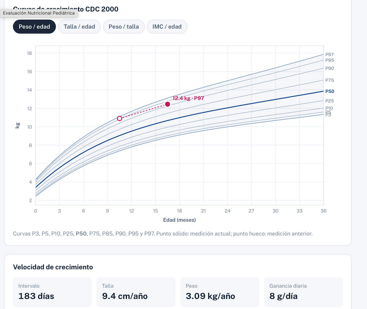 Evaluación Nutricional Pediátrica (OMS + CDC) MICROAPP