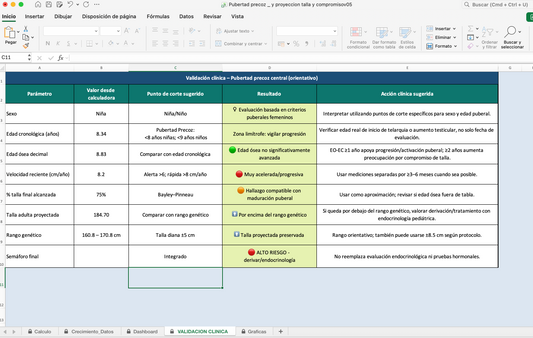 Calculadora Profesional de Pubertad Precoz y Proyección de Talla Infantil. Pediatría y Endocrinología Pediátrica
